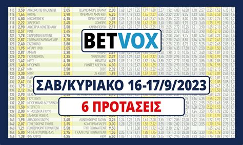 Μαθηματικές προβλέψεις για το στοίχημα ΔΩΡΕΑΝ .
